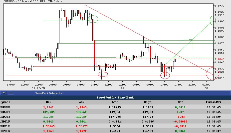 TTT-Team / Donnerstag, 29.12.2005 24101